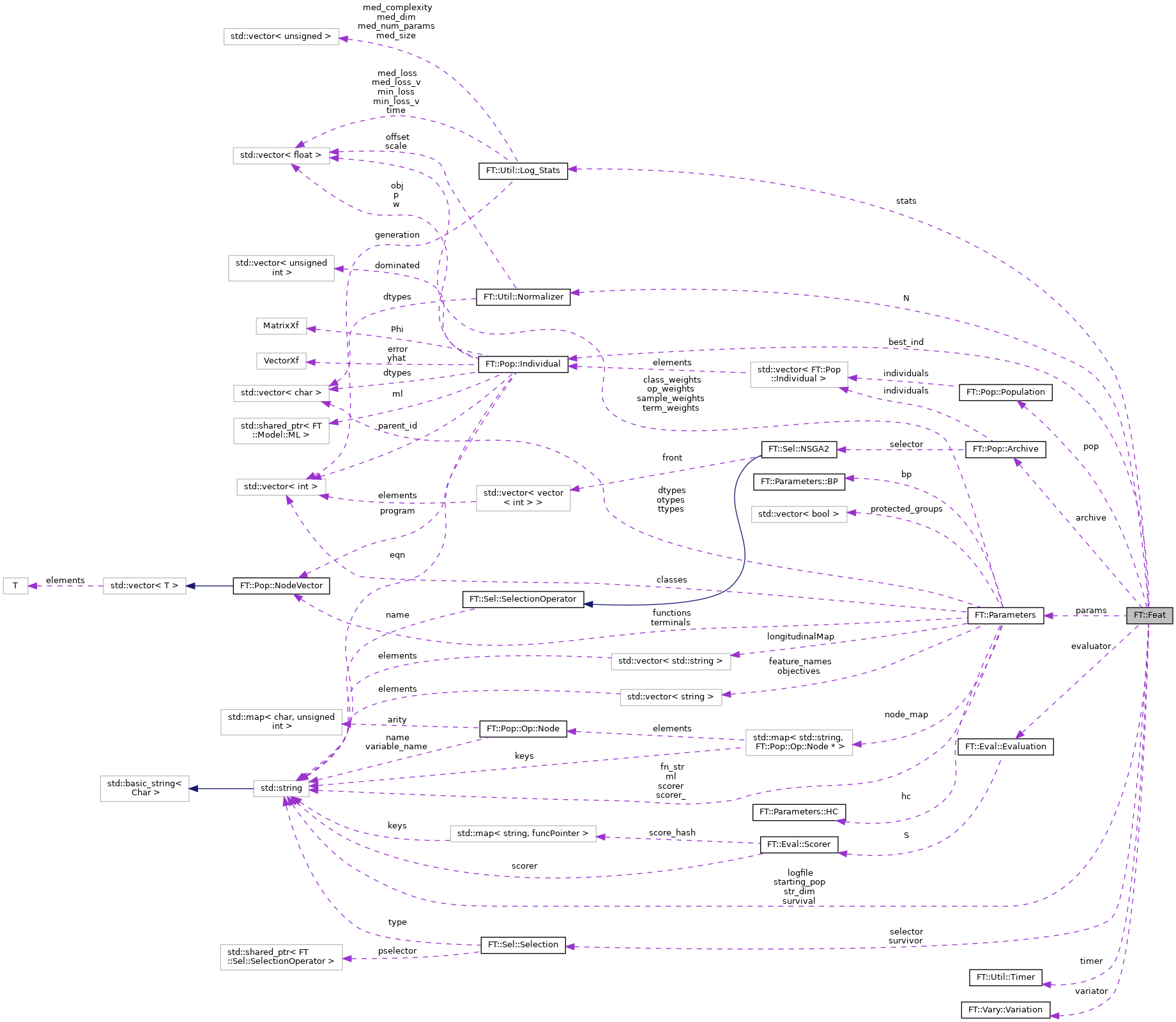 Collaboration graph