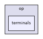 terminals