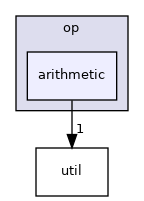 arithmetic