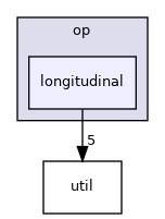 longitudinal